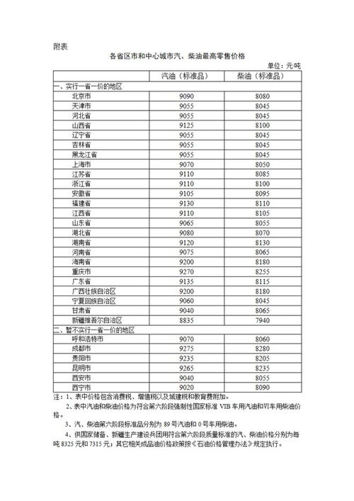 汽车加油成本多少 汽车加油成本多少